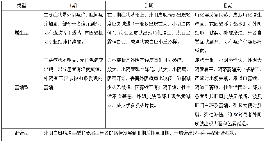 萎缩的外阴还能恢复吗