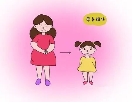 外阴白斑遗传吗？