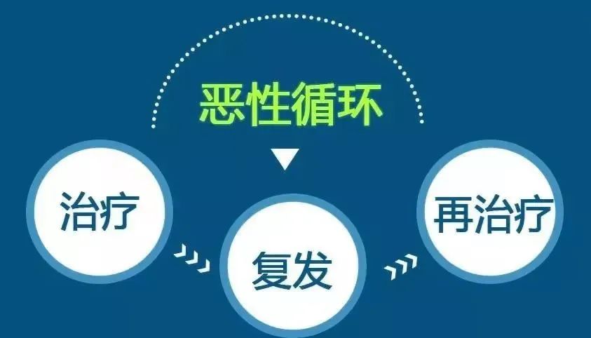 冬季外阴白斑为什么那么容易复发？