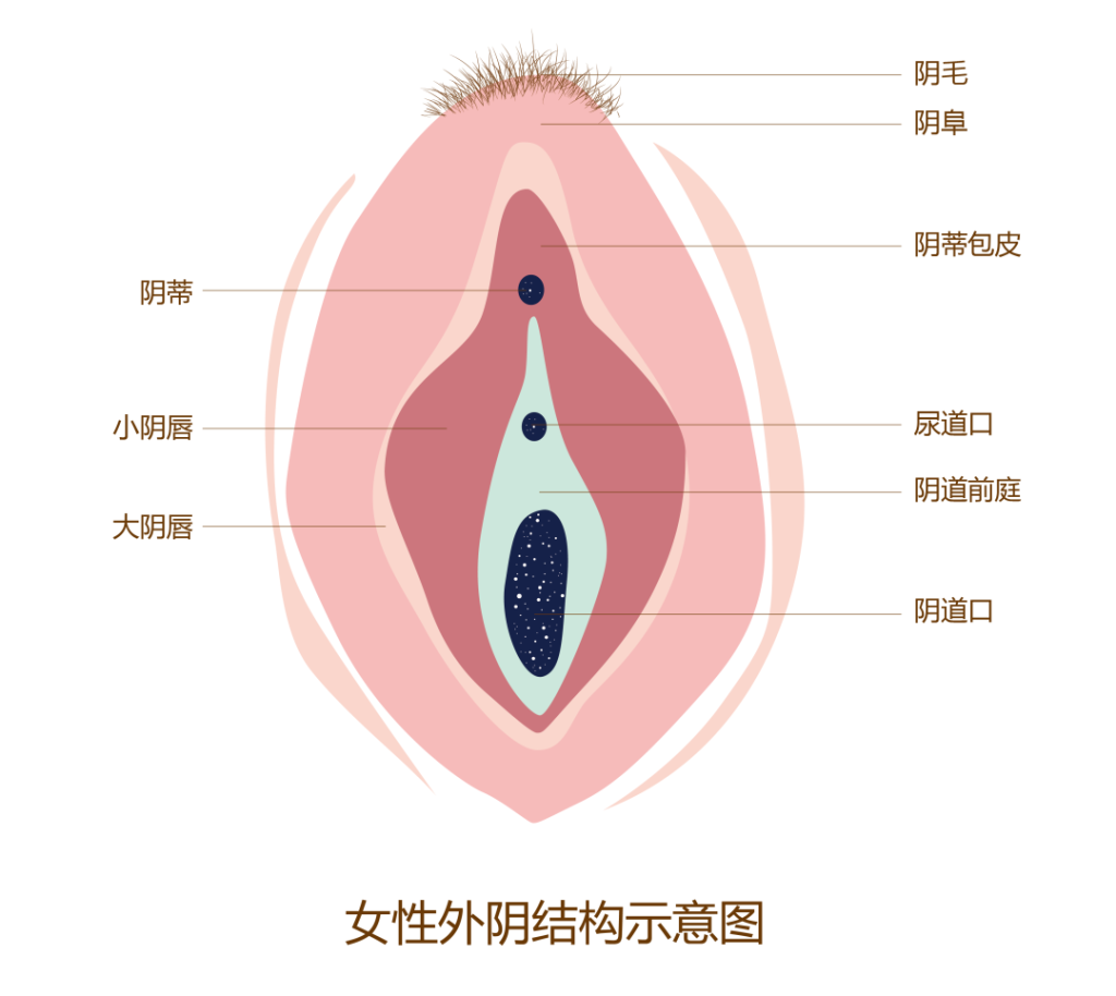 昆明良方外阴白斑研究中心