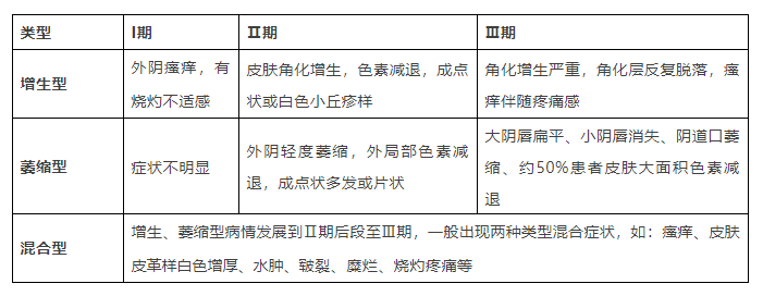 外阴白斑是掉皮屑吗? 外阴白斑是掉皮屑吗?