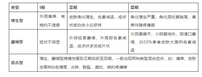 得了外阴白斑该怎么办呢? 得了外阴白斑该怎么办呢?